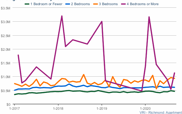 latest-richmond-bc-condo-prices-chart-richmond-homes