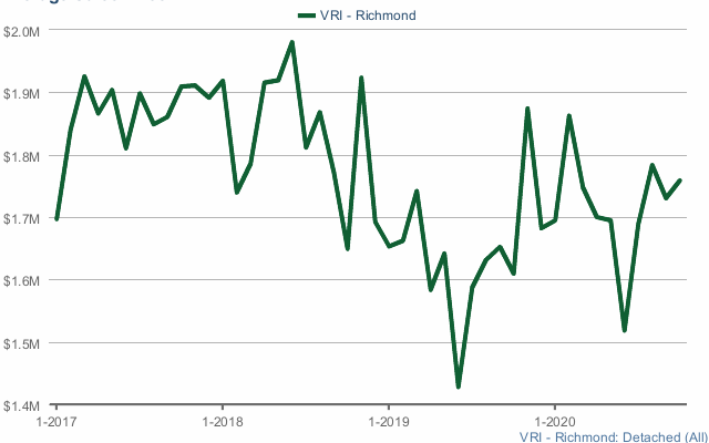 Average House Price In Bc Average House Price In Bc